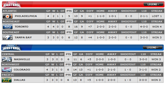 nhl conference standings